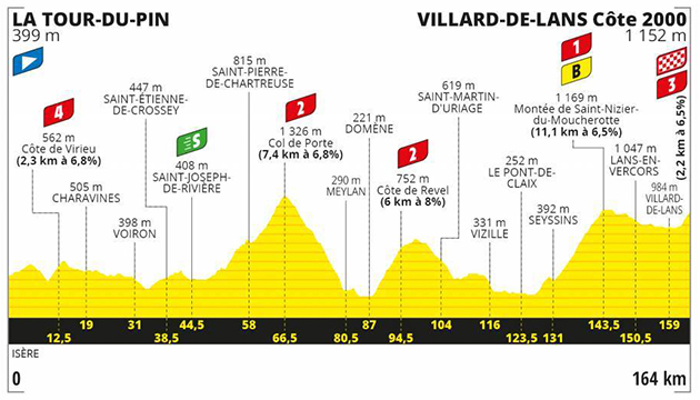 Stage 16 profile