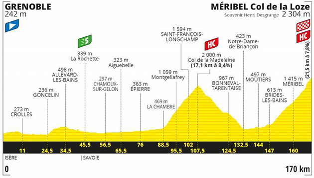 Stage 17 profile