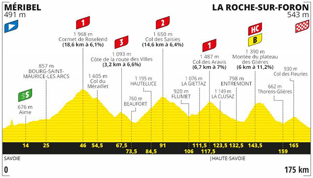 2020 Tour de France stage 18 profile