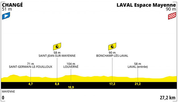 Stage 5 profile