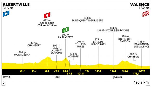 Stage 10 profile