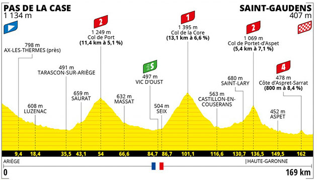 Stage 16 map