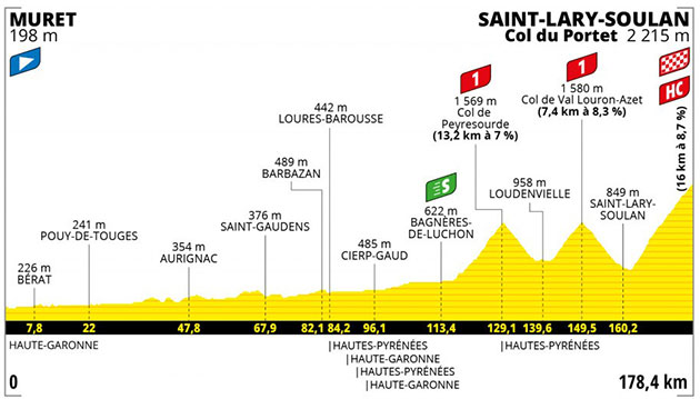 Stage 17 profile