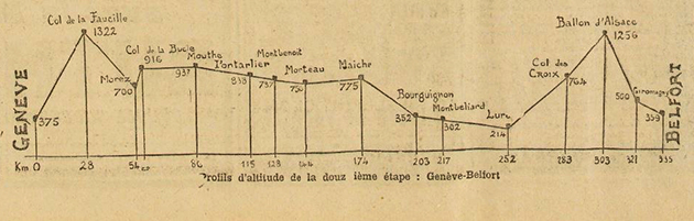 Stage 12 profile