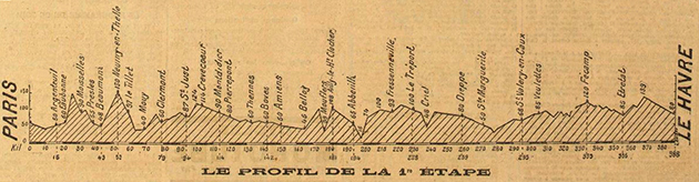 Stage 1 profile