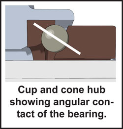 angular contaxt bearing