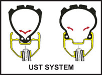 UST system