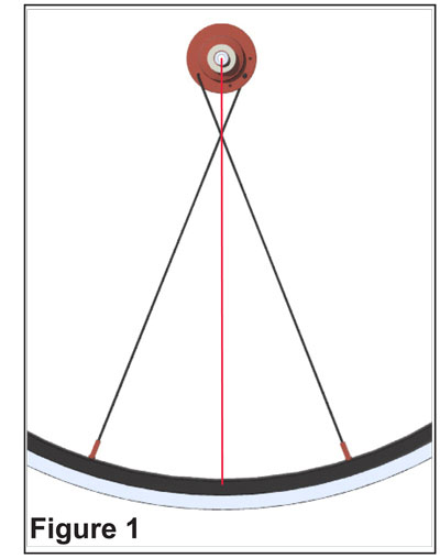 Lacing wheels, figure 1