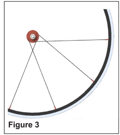 Lacing wheels figure 3