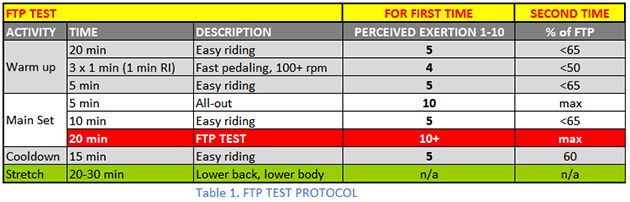 FTP chart