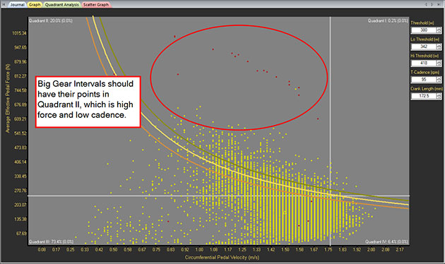 Big Gear Intervals