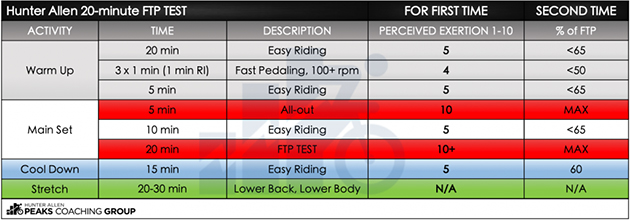 FTP test graph