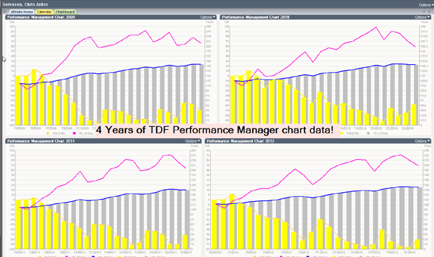 4-year TDF data manager