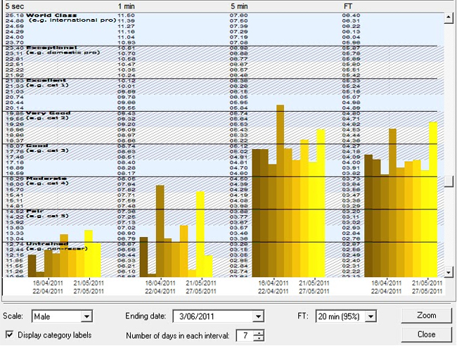 power profile