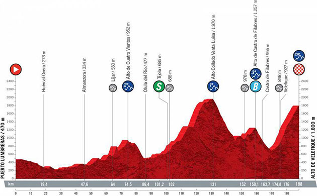 Stage 9 profile