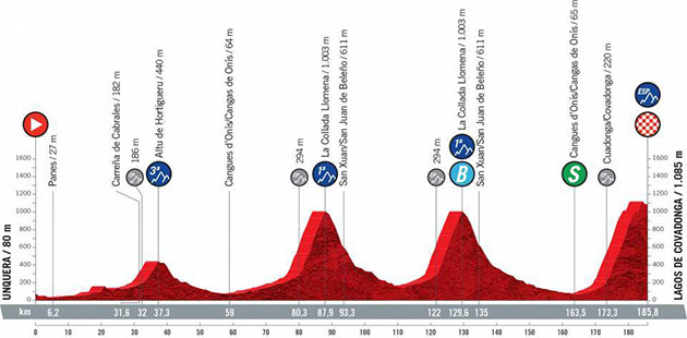 Stage 17 profile