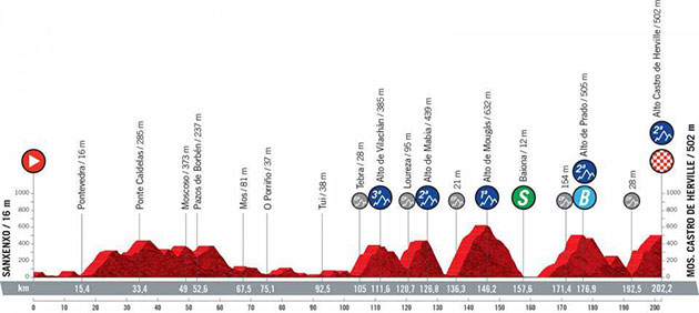 Stage 20 profile