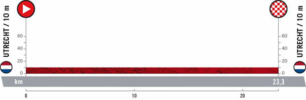 Stage 1 profile