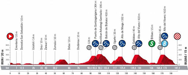 Stage 5 profile