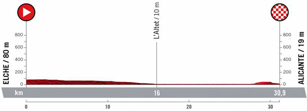 Stage 10 profile