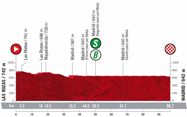 Stage 21 profile