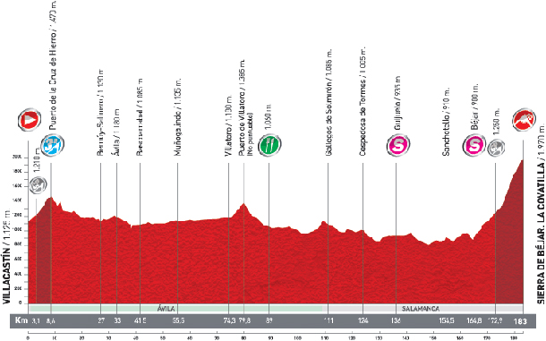 Stage 9 profile