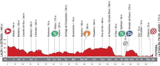 Stage 4 profile