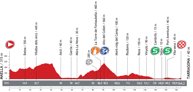 Stage 12 profile