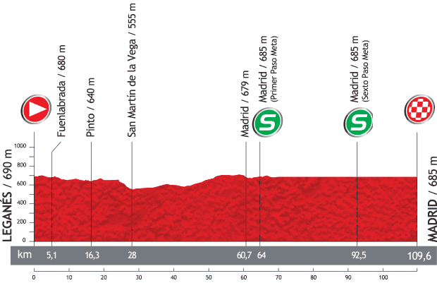 Stage 21 profile