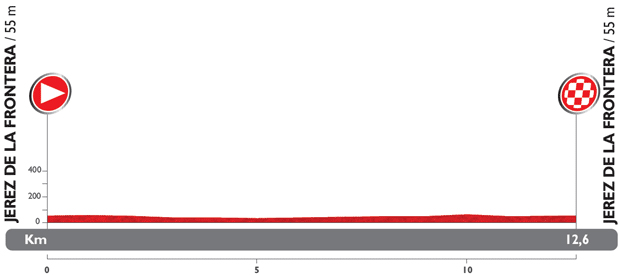 Stage 1 profile