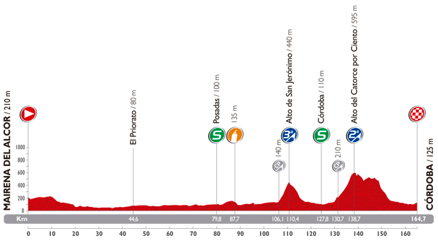 Stage 4 profile