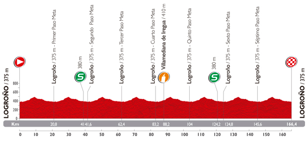 Stage 12 profile