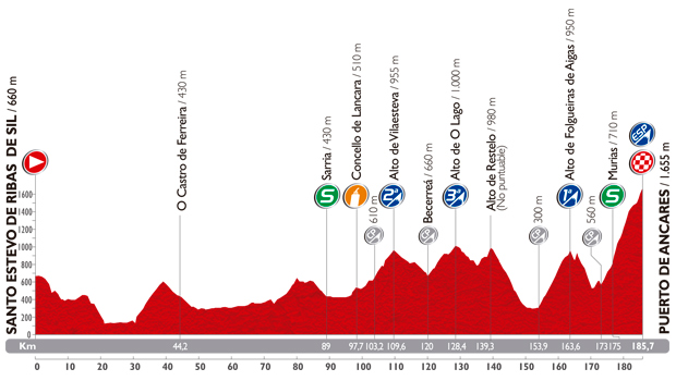 Stage 20 profile