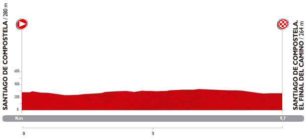 Stage 21 profile