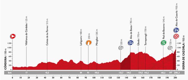 Vuelta stage 6 profile