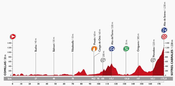 stage 15 profile