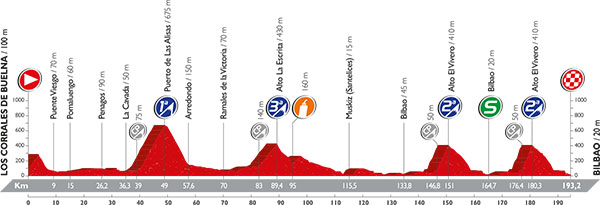 Stage 12 profile