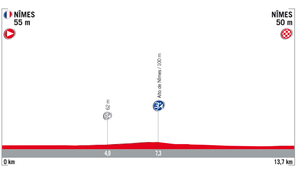 Vuelta stage 1 profile