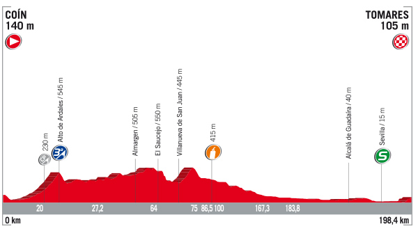 Vuelta stage 13 profile