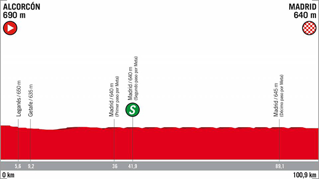 Vuelta stage 21 profile