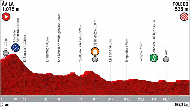 vuelta stage 19 profile