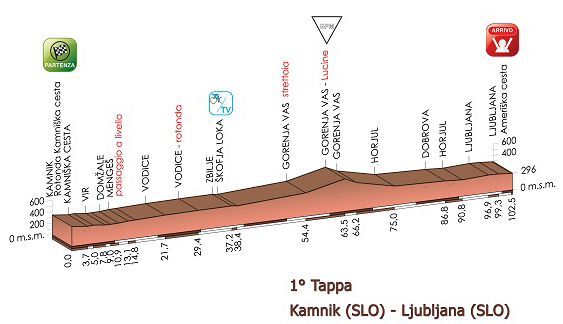 Giro Rosa stage 1 profile