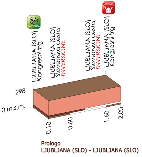 Prologue profile