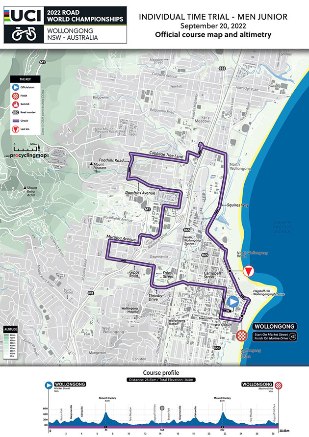 Junior men map & profile