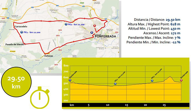 Elite women individual time trial map