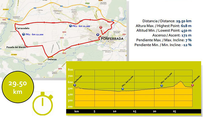 Junior men individual time trial map