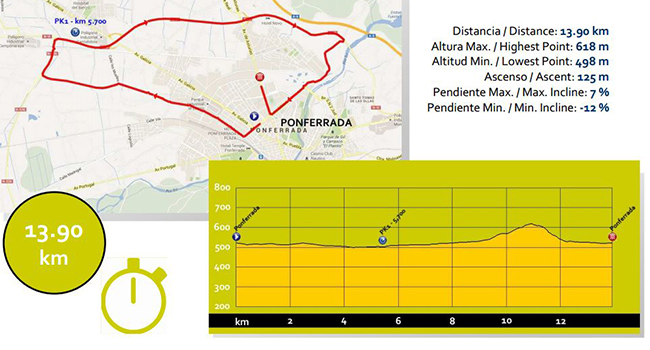 Junior women's individual time trial map