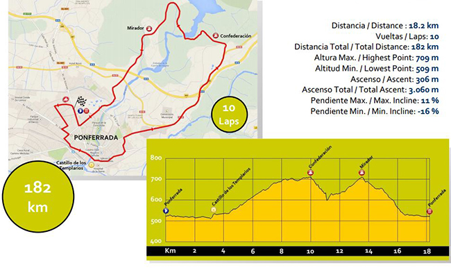 men uder 23 road race map and profile