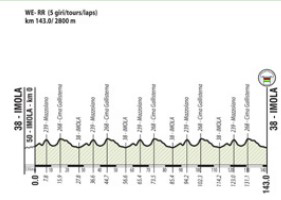 Women's road race profile