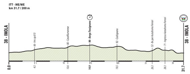 Elite men's time trail profile